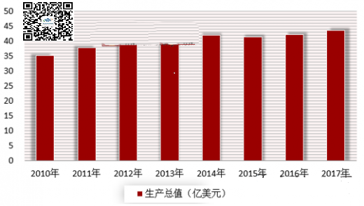 ERP软件；永拓智造；永拓软件；永拓ERP；家具ERP软件