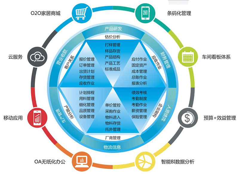 家具ERP管理系统|永拓ERP软件