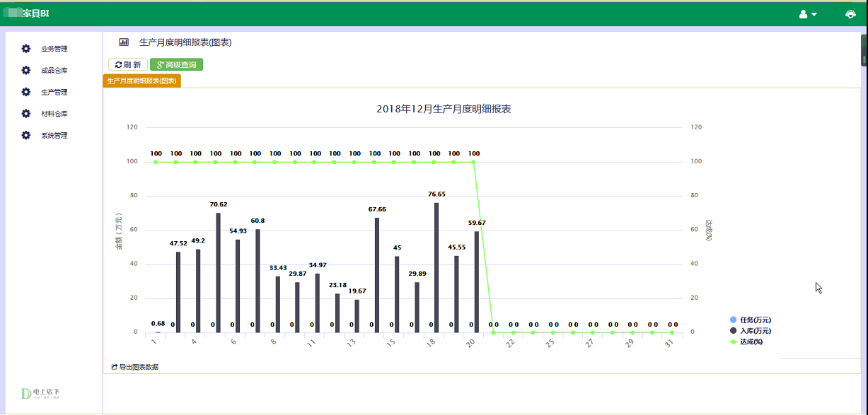 家具ERP软件_ERP软件_家具erp_家具企业_erp_永拓软件