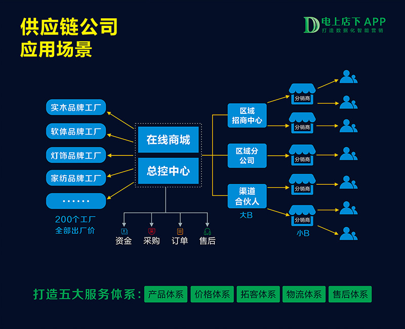 供应链_采购管理系统