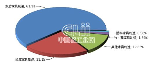 erp软件_erp系统_仓库管理系统_订单管理系统_销售管理系统_订货系统_分销系统_mes系统_库存管理软件_进销存管理软件_crm客户管理系统_家具软件_新零售_SaaS软件_电上店下_永拓智造
