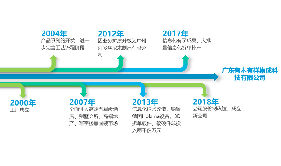 有木有样,定制家具，ERP软件，家具ERP软件，家具软件