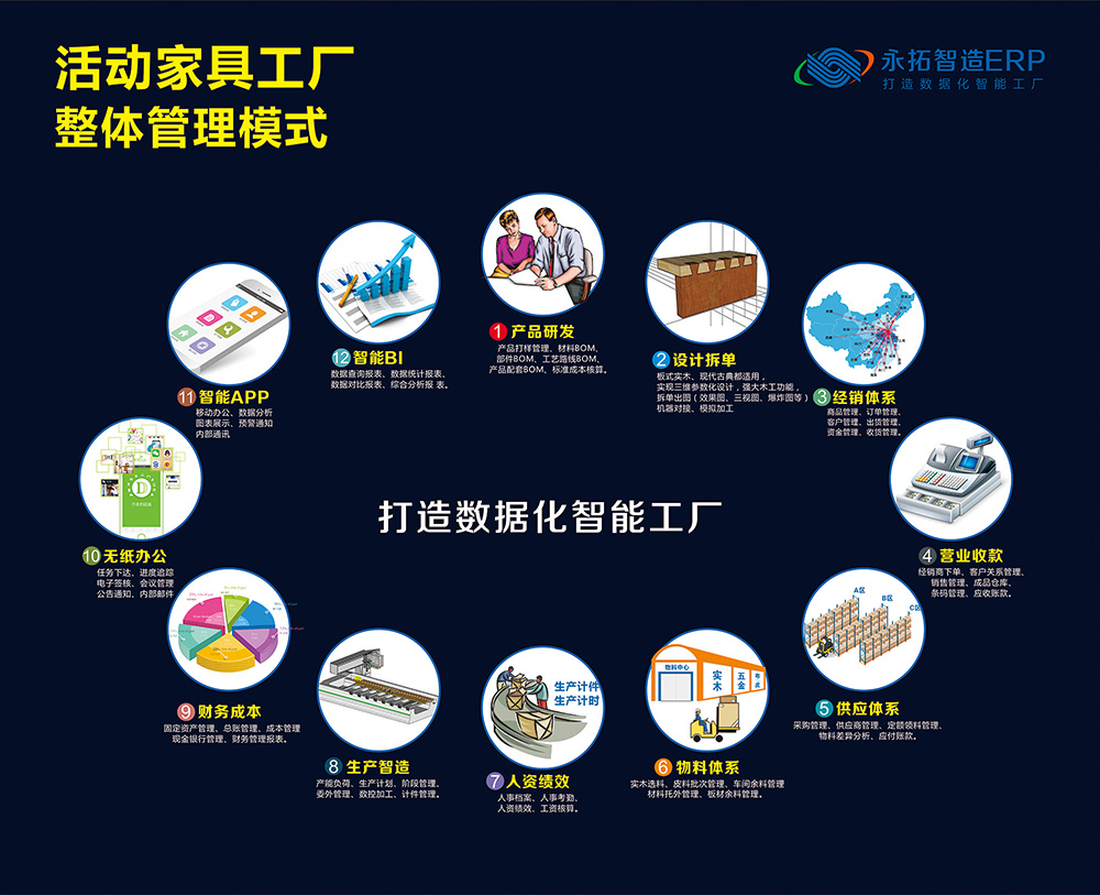 ERP系统_家具ERP_家具系统_家具企业erp_家具系统_ERP管理系统_家具管理系统_管理系统