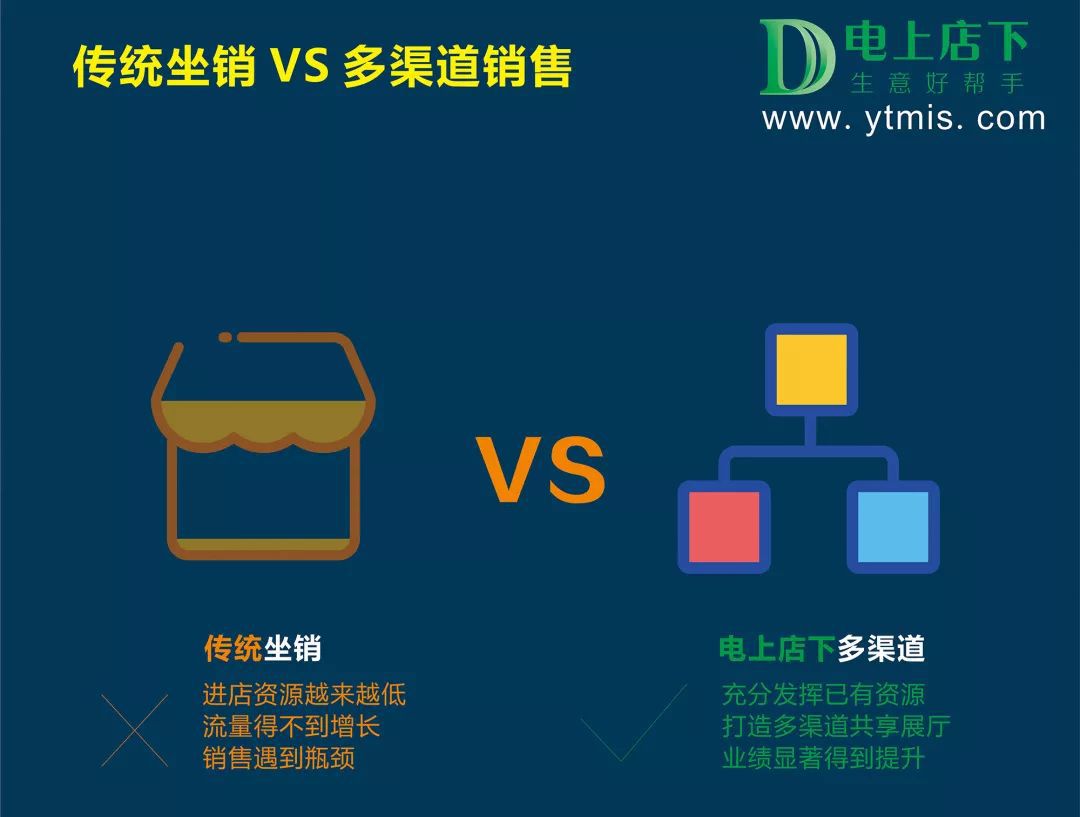 电上店下,双李家具,产销分离，家具管理系统，管理系统