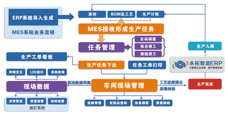 mes系统_永拓智造
