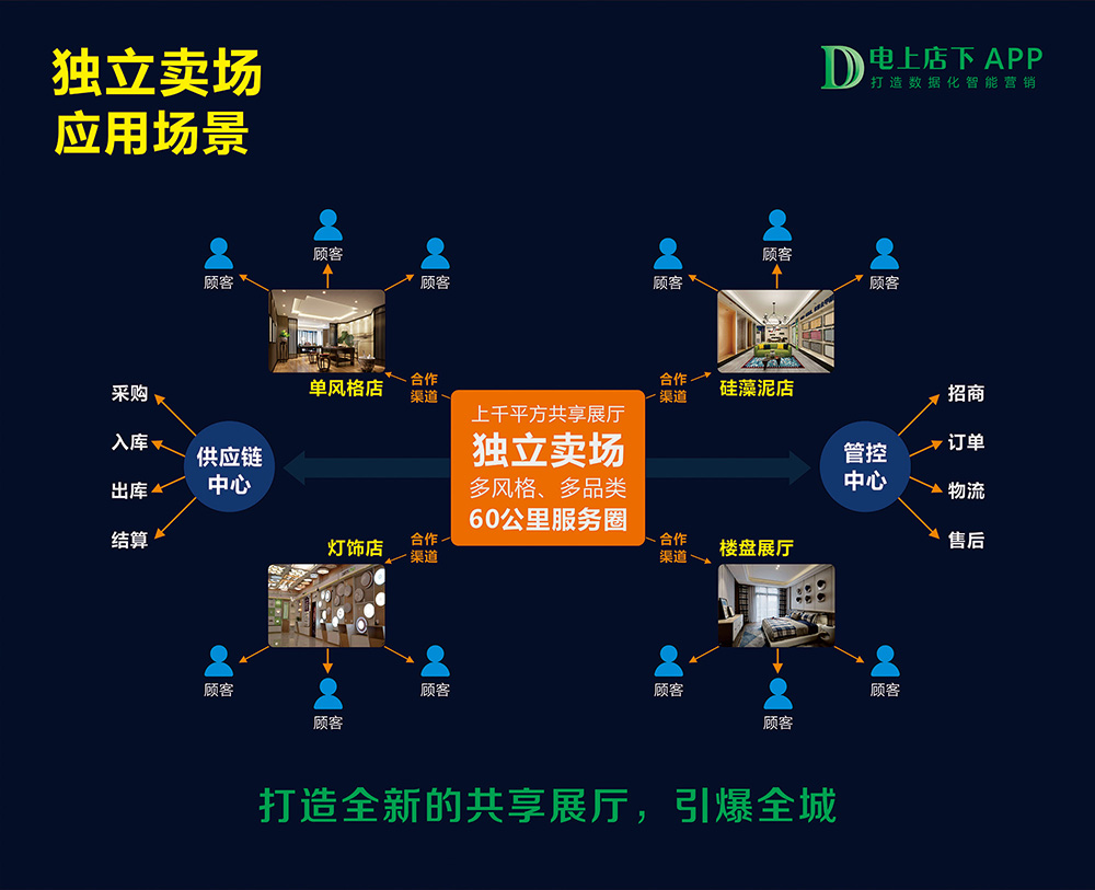 分销订货系统_电上店下_永拓智造