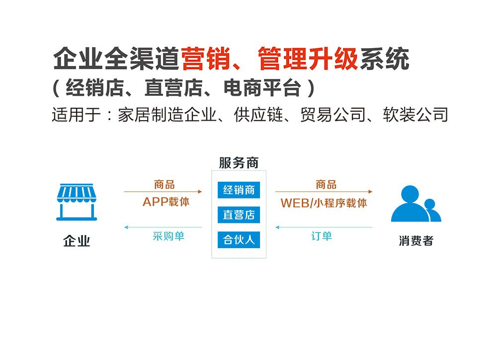 销售管理系统_电上店下_永拓智造