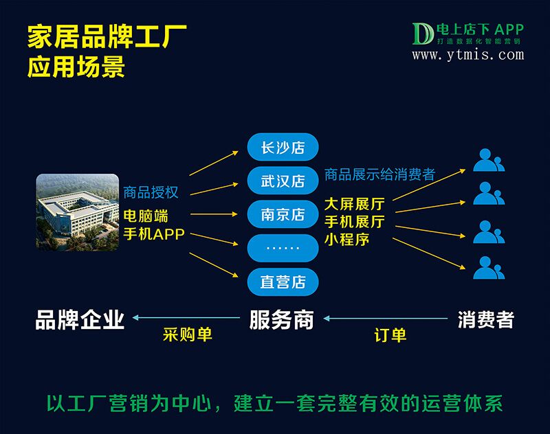 订货系统_电上店下_永拓智造