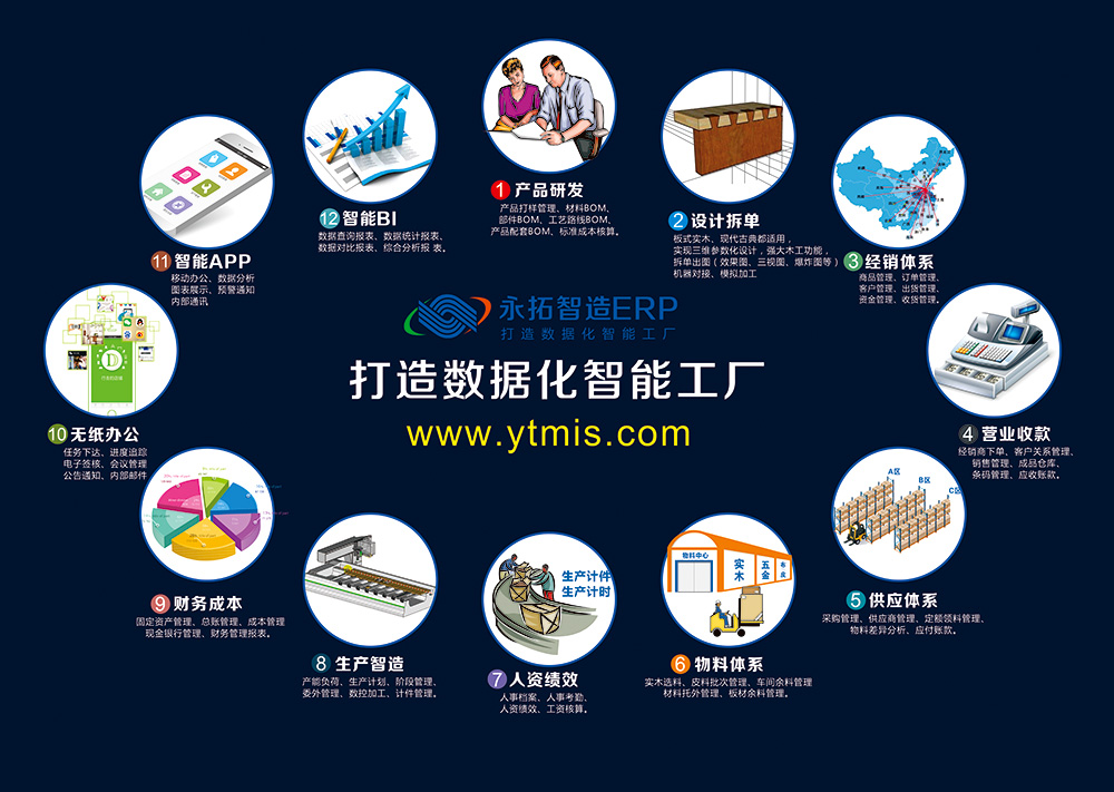 ERP管理软件_企业ERP管理软件_家具企业ERP管理软件_ERP管理软件_永拓智造_电上店下