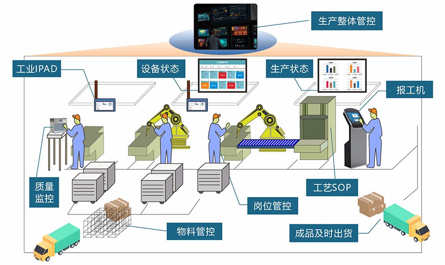 家具MES与家具ERP的区别？
