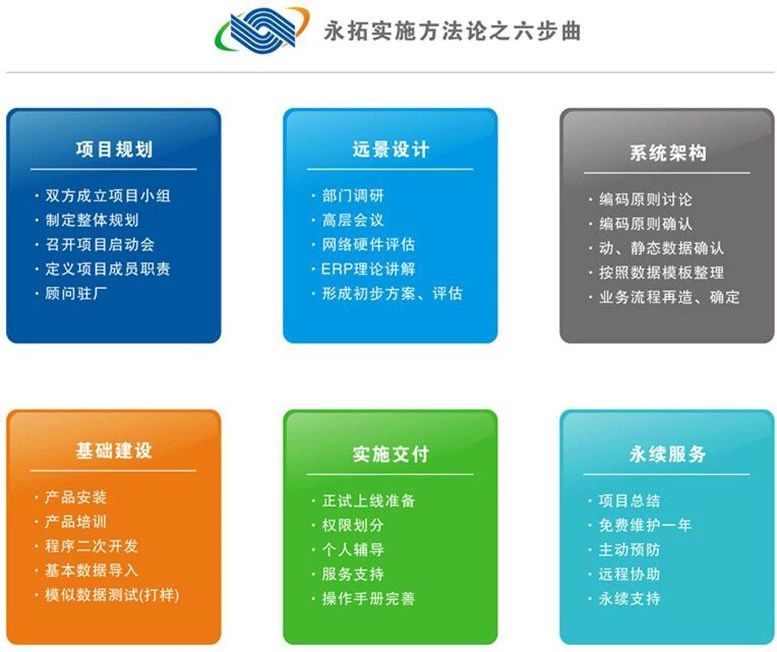 浅谈成长型家具企业ERP实施的重要两点和八大准则