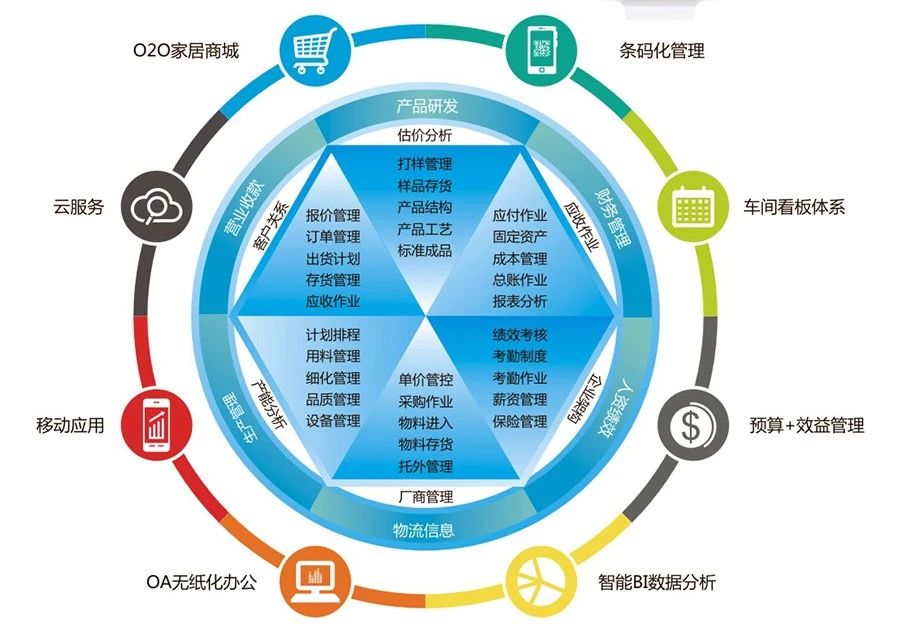 疫情过后，家具行业问题与趋势