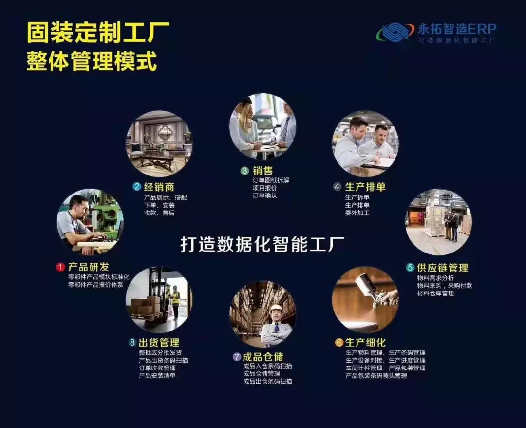 家具ERP和MRP有什么区别？