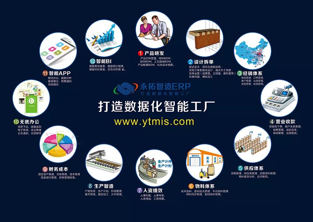 erp软件对企业内部控制的影响