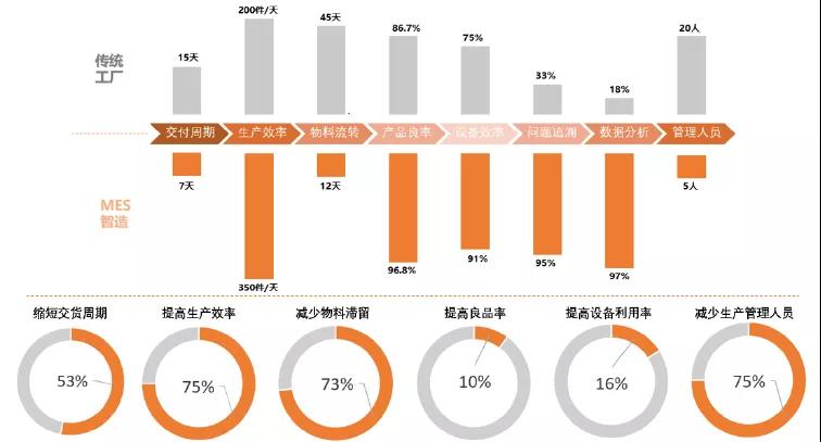 家具mes制造执行系统