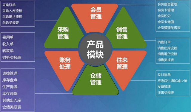 家具ERP对产品工程部作用的影响