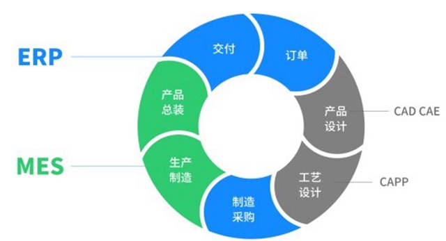 家具ERP对生产部门角色影响