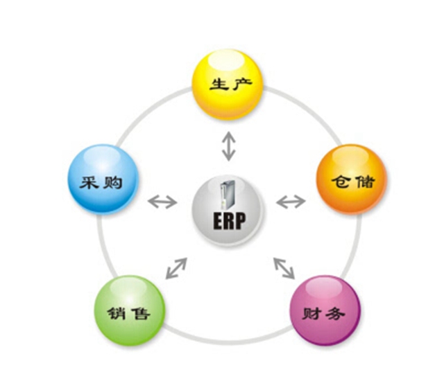 家具ERP对财务部门角色影响