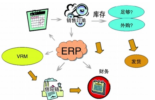 家具行业信息化需求分析