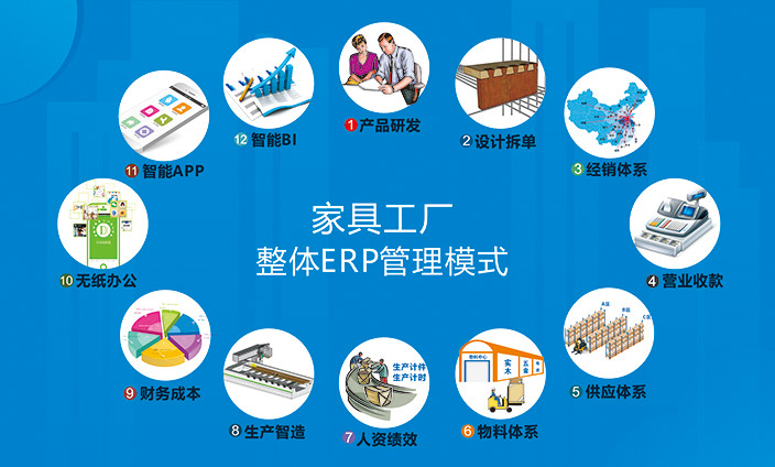 定制家具拆单软件哪个好用