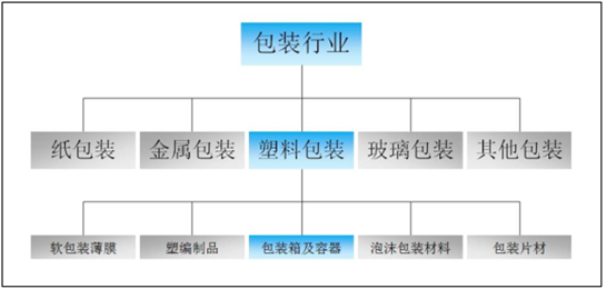 塑料编织行业特性ERP解决方案