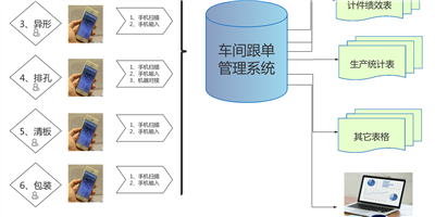 APS排产系统对制造业有哪些好处和作用