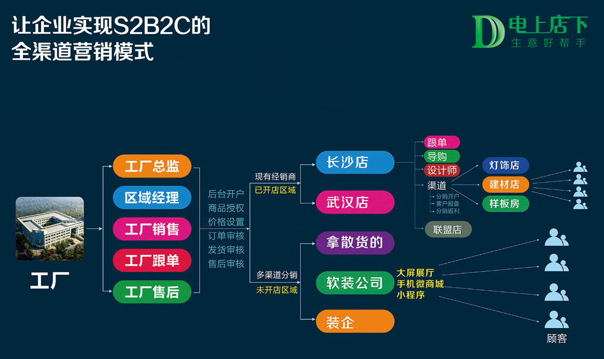 制造企业使用aps排产系统的目的是什么