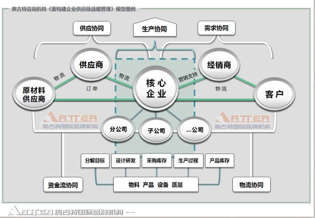 哪款ERP软件适用生产型企业