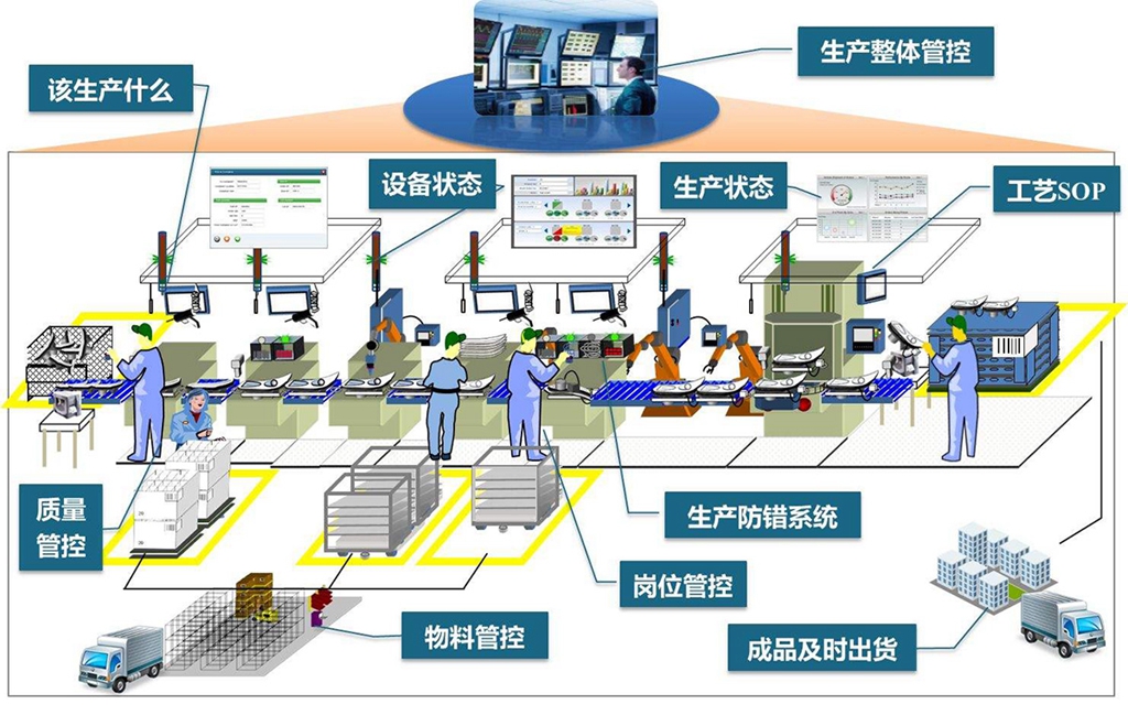 ERP软件开发的目标是什么