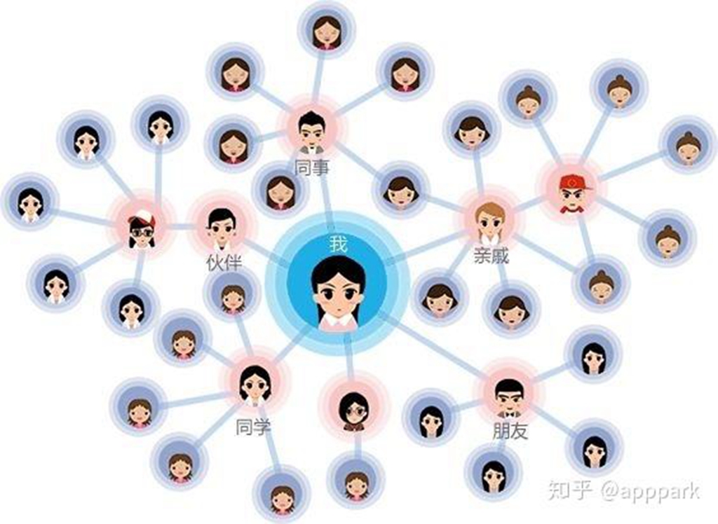 ERP能帮助生产加工企业解决哪些问题