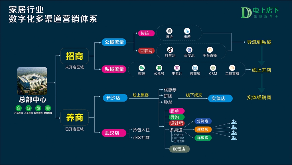 如人意。那erp实施成功的因素和前提是什么？