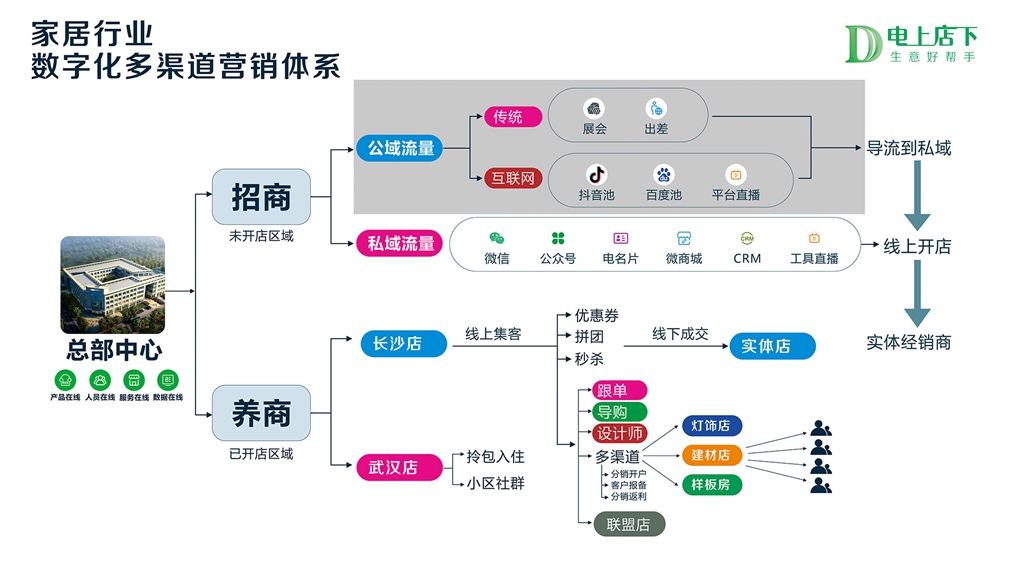 如人意。那erp实施成功的因素和前提是什么？