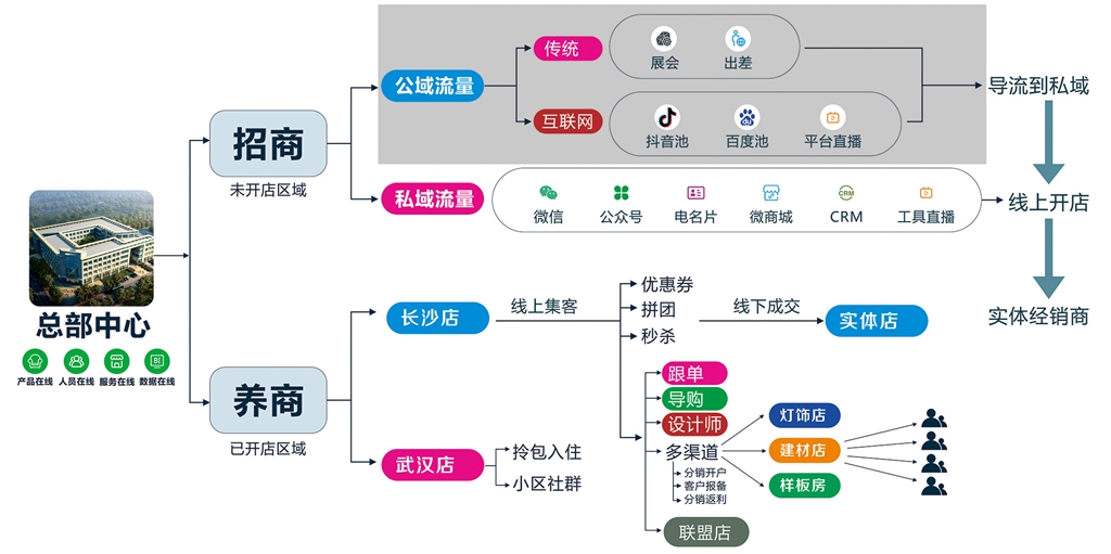 ERP实施计划涉及哪些内容?如何安排?ERP的全面实施是一项复杂的系统工程，不仅涉及计算机软硬件技术，还涉及企业经营战略、运营流程、管理模式等方面。ERP实施计划包括哪些内容?