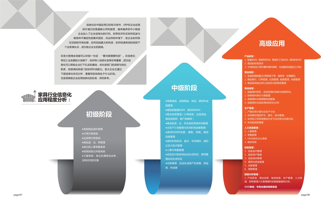 2023年ERP市场现状如何？前景分析