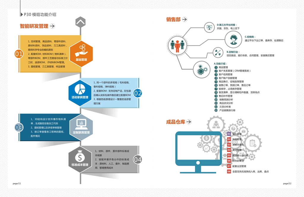 ERP是什么？怎样使用ERP系统