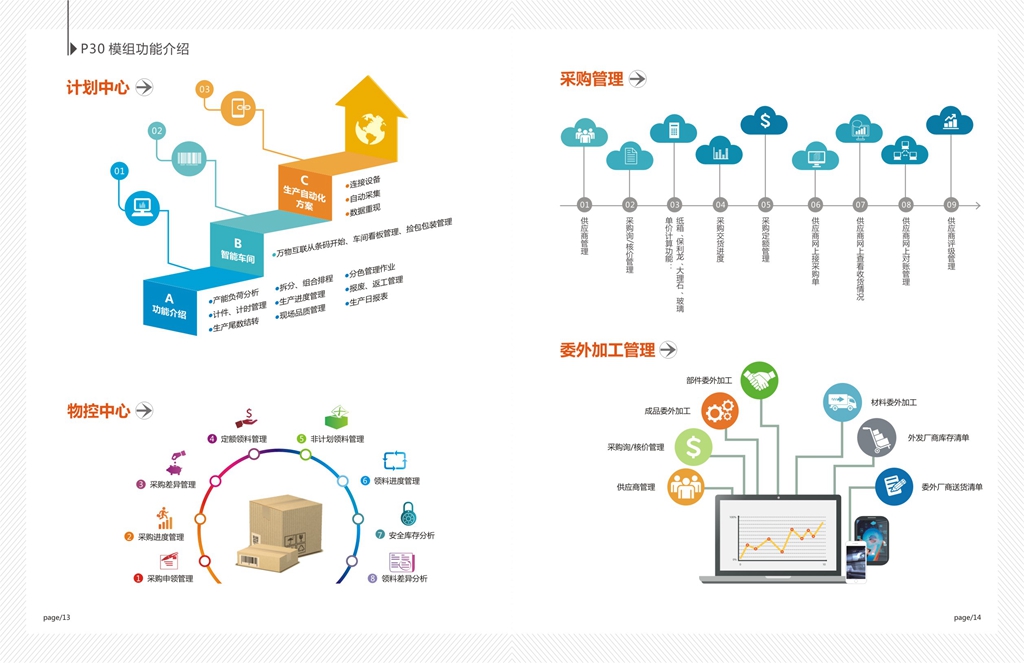 ERP是什么？怎样使用ERP系统