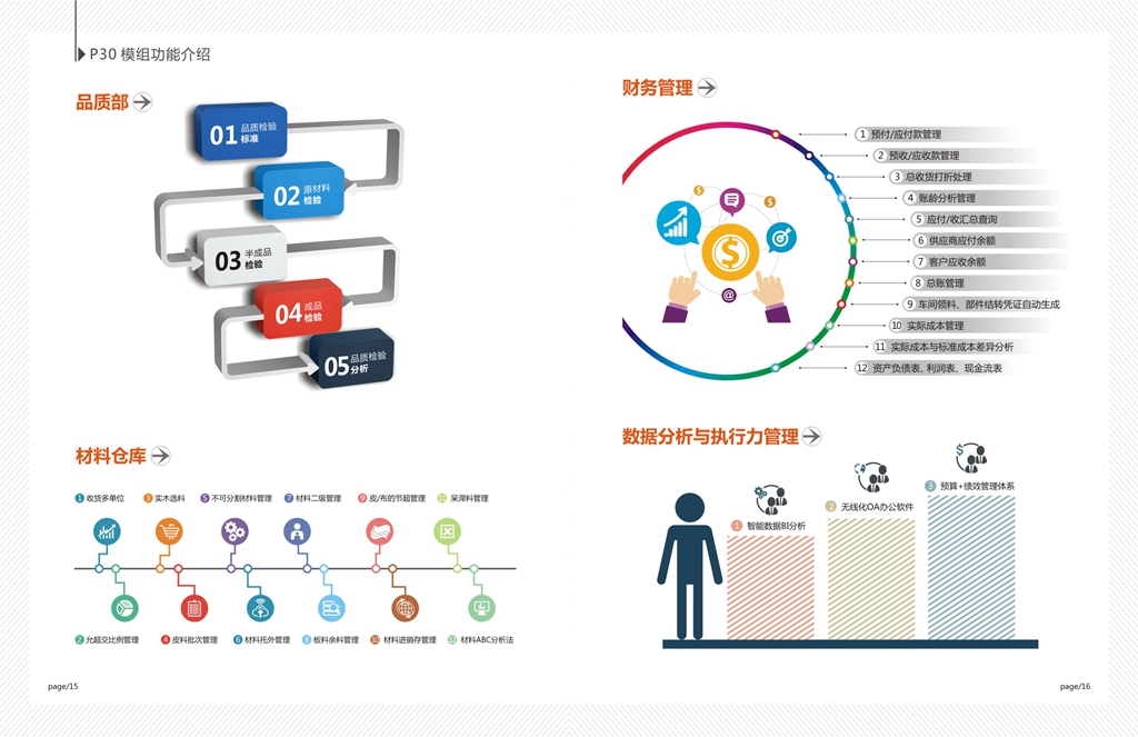 ERP是什么系统？特点有哪些