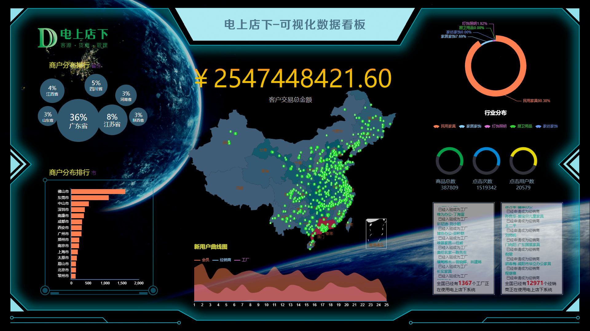 中大型家居企业ERP系统有哪些功能需求?