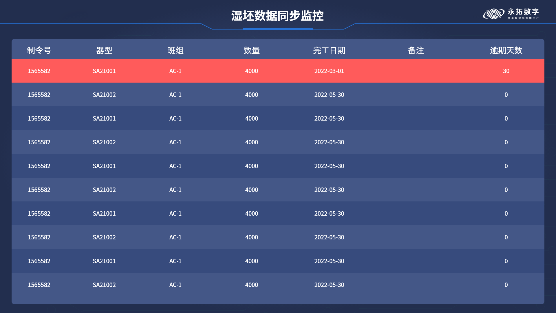 永拓数字陶瓷mes车间管理系统-设备管理